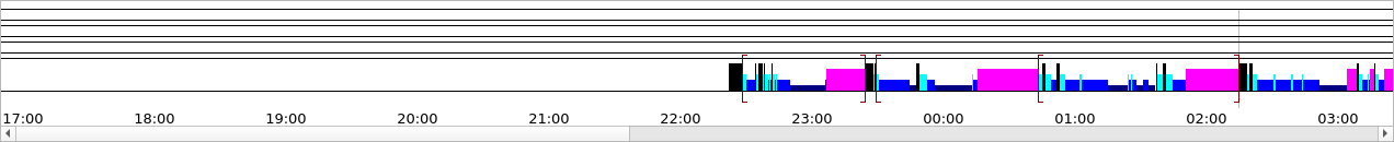 ../_images/notes_13_all_cycle_markers.png